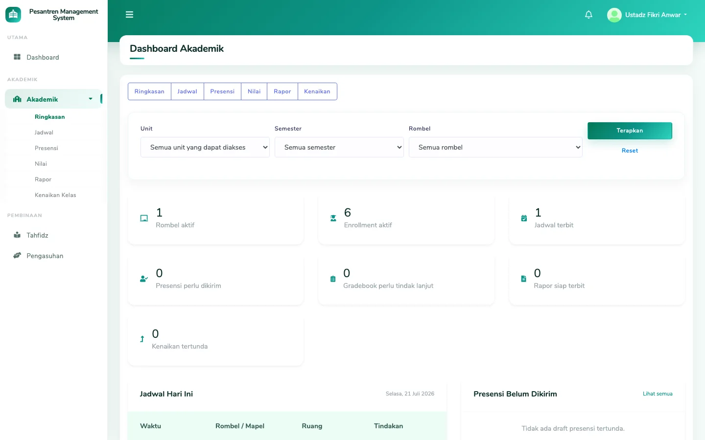 Dashboard guru Pesantren Management System