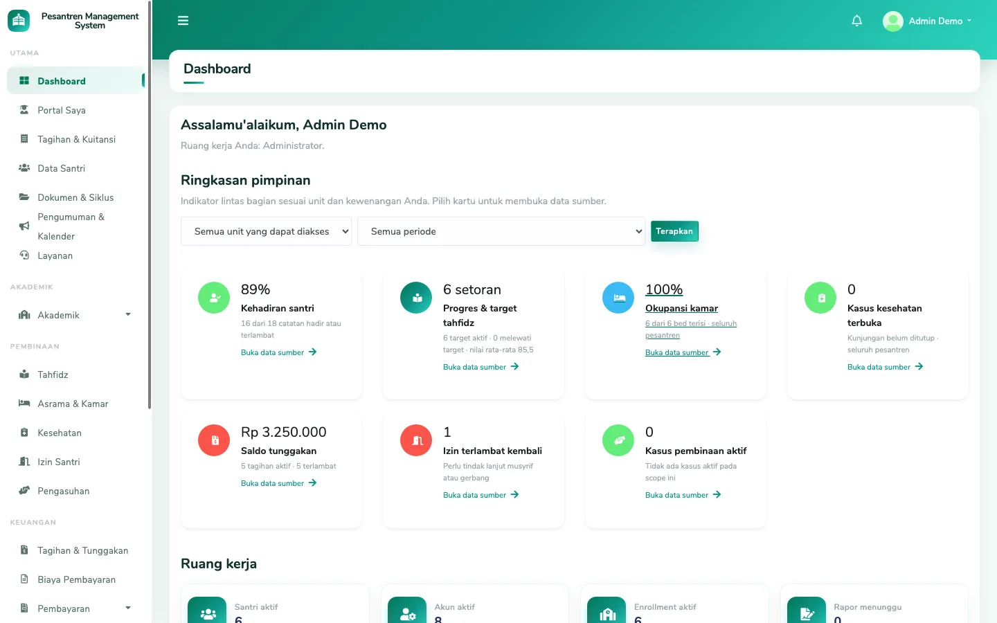 Dashboard pimpinan Pesantren Management System